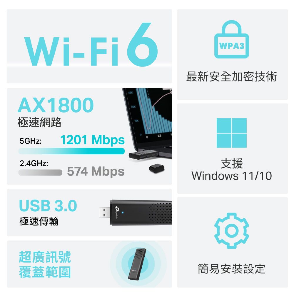 TP-Link  Archer TX20U AX1800 Wi-Fi 6 雙頻 Wi-Fi無線網卡 (MU-MIMO/USB 3.0)