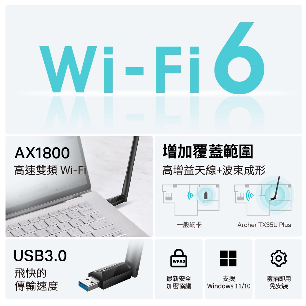 Wi-Fi6AX1800增加覆蓋範圍高速雙頻Wi-FiUSB3.0高增益天線+波束成形一般網卡Archer TX35U PlusWPA3飛快的最新安全支援傳輸速度加密協議Windows 11/10隨插即用免安裝