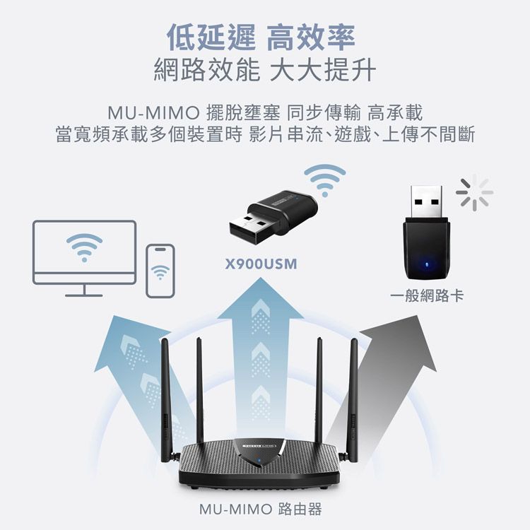 TOTOLINK X900USM AX900 Wi-Fi 6 USB迷你無線網卡 免驅 wifi網卡 MU-MIMO