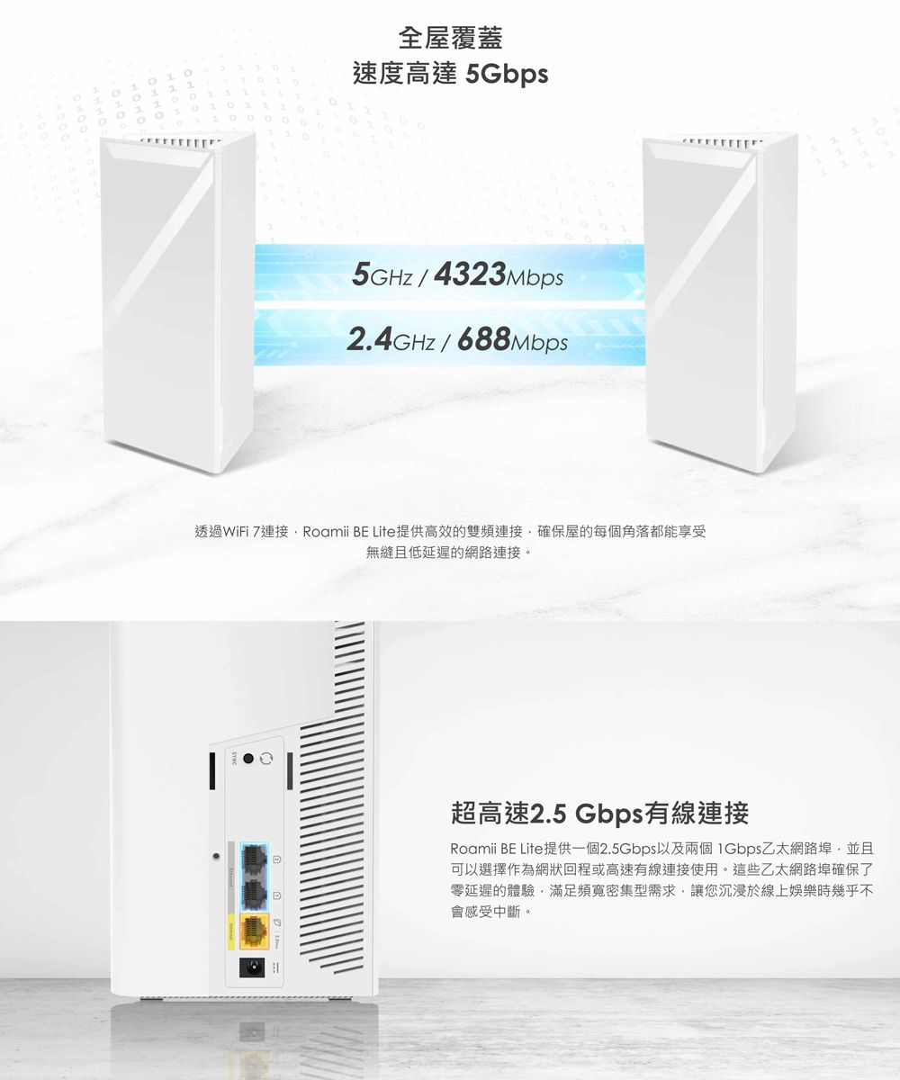 全屋覆蓋速度高達5Gbps5GHz/4323Mbps2.4GHz/688Mbps透過WiFi 7連接Roamii BE Life提供高效的雙頻連接確保屋的每個角落都能享受無縫且低延遲的網路連接。超高速2.5 Gbps有線連接Roamii BE Lite提供一個2.5Gbps以及兩個IGbps乙太網路埠並且可以選擇作為網狀回程或高速有線連接使用。這些乙太網路埠確保了零延遲的體驗,滿足頻寬密集型需求,讓您沉浸於線上娛樂時幾乎不會感受中斷。