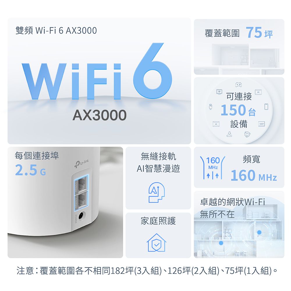 TP-Link WiFi 6 AX3000 雙頻 2.5G 真 Mesh 無線網路路由器 分享器(支援VPN/ Deco X50 Pro 二入組)