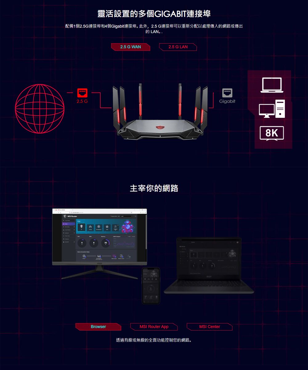 靈活設置多個GIGABIT連接埠配備1個2.5G連接埠和4個Gigabit連接埠。此外,2.5 G連接埠可以重新分配以處理傳入的網路或傳出的 LAN。.2.5 G2.5 G WANBrowser2.5 G LAN主宰你的網路GigabitMSI Router App透過有線或無線的全面功能控制您的網路。MSI Center8K