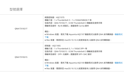 QNAP 威聯通QNA-T310G1T Thunderbolt 3 對10GbE 網路轉換器- PChome