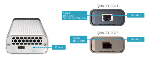 QNAP 威聯通QNA-T310G1T Thunderbolt 3 對10GbE 網路轉換器