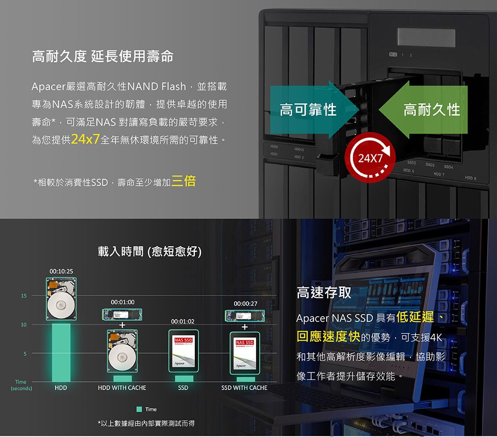 Apacer 宇瞻 PP3480 2TB M.2 PCIe NAS SSD固態硬碟(AP2TPP3480-R) - PChome 24h購物