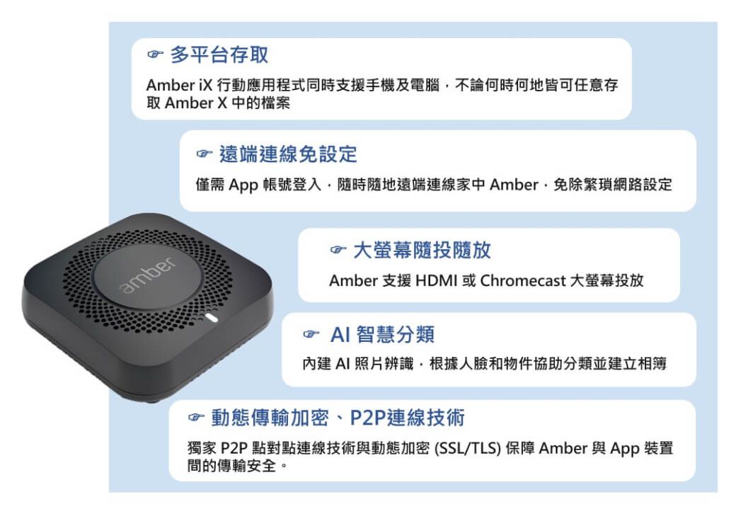 多平台存Amber iX 行動應用程式同時支援手機及電腦不論何時何地皆可任意存取 Amber X中的檔案遠端連線免設定僅需 App 帳號登入隨時隨地遠端連線家中 Amber免除繁瑣網路設定amber大隨投隨放Amber 支援HDMI 或Chromecast 大投放 智慧分類內建AI 照片辨識,根據臉和物件協助分類並建立相簿 動態傳輸加密、P2P連線技術獨家 P2P 點對點連線技術與動態加密(SSL/TLS) 保障 Amber 與App裝置間的傳輸安全。