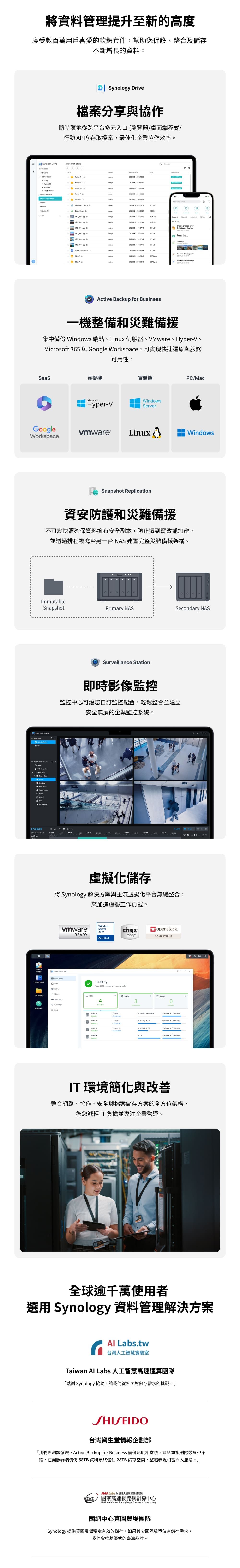 資料管理提升至新的高度廣受數百萬用戶喜愛的軟體套件,幫助您保護、整合及儲存不斷增長的資料。Synlogy 檔案分享與協作隨時隨地從跨平台多元入口瀏覽器桌面端程式行動PP存取檔案,最佳化企業協作效率。 Synology My Drive eam    Folder  005  Folder  0-05- Folder Folder  0-05-12 Shared with meFolder  2admin2021-05-12 Shared with Folder C admin2021-0-1   Drive admin2021-0-10   Excel  21admin LABELS 22021-05-11  Recent2021-05-11  4   2 2021-05-11 2021-05-11 Synology 2022 EventCollaborate  14  MB   212021-05-11  MB  22021-05-11 2  A 22021-05-19 12  Adesign2021-05-12  nternal Sharingpptx  A 2design2021-05-12 27 MActive Backup for Business一機整備和災難備集中備份 Windows 端點、Linux 伺服器、VMware、Hyper-V、Microsoft 365 與 Google Workspace,可實現快速還原與服務SaaS機Microsoft可用性。-V實體機PCMacWindowsServerGoogleLinux AWindowsWorkspace Replication資安防護和災難備援不可變快照確保資料擁有安全副本,防止遭到竄改或加密,並透過排程複寫至另一台NAS 建置完整災難備援架構。oImmutableSnapshotPrimary NAS CenterLayouts    I/  Garden  Speaker17:26:57  LayoutSurveillance Secondary NAS即時影像監控監控中心可讓您自訂監控配置,輕鬆整合並建立安全無虞的企業監控系統。2022 虛擬化儲存將 Synology 解決方案與主流虛擬化平台無縫整合,來加速虛擬工作負載。vmwareWindowsServer2019openstack.READYreadyCOMPATIBLEPackageCenterSAN ManagerOverview   StationCertifiedYour   are working well.Snapshot4HealthySettingsLog34Event-1-1 /  1 )Healthy-2-2 / 1 )HealthyLUN-3Target-3 /4 TVolume 1 (%)HealthyConnected-4Volume 1 (79.84%)HealthyIT 環境簡化與改善整合網路、協作、安全與檔案儲存方案的全方位架構,為您減輕IT 負擔並專注企業營運。全球逾千萬使用者選用 Synology 資料管理解決方案Al Labs.tw台灣人工智慧實驗室Taiwan Al Labs 人工智慧高速運算團隊「感謝 Synology 協助,讓我們從容面對儲存需求的挑戰。」SHISEIDO台灣資生堂情報企劃部「我們經測試發現,Active Backup for Business 備份速度相當快、資料重複刪除效果也不錯,在伺服器端備份58TB資料最終僅佔28TB儲存空間,整體表現相當令人滿意。」NAR Labs 財團法人國家實驗研究院NCHC國家高速網路與計算中心National Center for High-performance Computing國網中心算圖農場團隊Synology 提供算圖農場穩定有效的儲存,如果其它國際級單位有儲存需求,我們會推薦優秀的臺灣品牌。