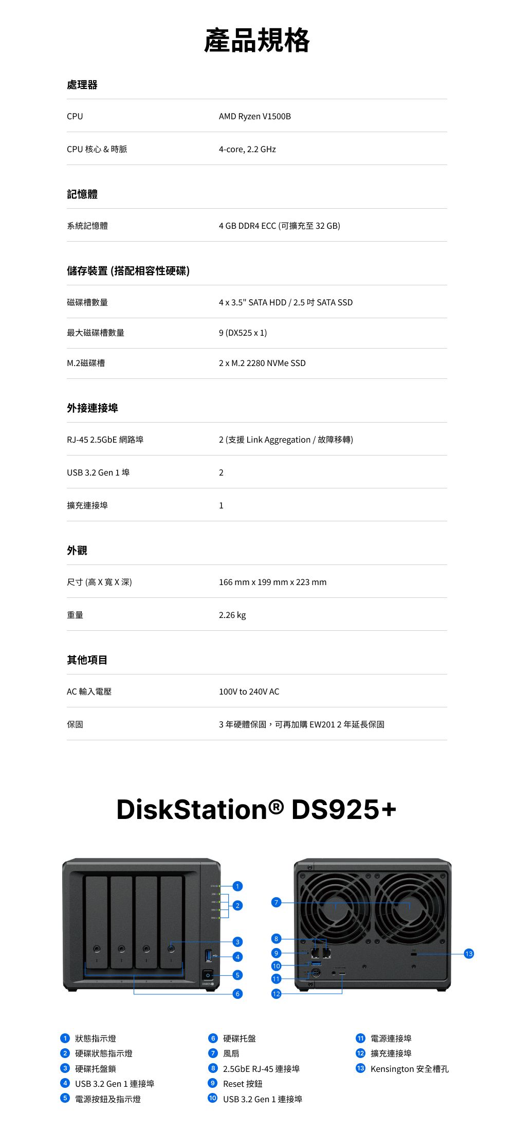 處理器CPUCPU 核心&時脈記憶體系統記憶體儲存裝置 (搭配相容性)產品規格AMD Ryzen V1500B4-core, 2.2 Hz4 GB DDR4 ECC(可擴充至2GB)磁碟槽數量4  3.5 SATA HDD / 2.5吋SATA SSD最大磁碟槽數量 (DX5251)M.2 磁碟槽2 x M.2 2280 NVMe SSD外接連接埠RJ-45 2.5GbE 網路埠2 (支援 Link Aggregation/故障移轉)USB 3.2 Gen 1埠2擴充連接埠外觀1尺寸(高X X深)16 mm x 199 mm x 223 mm重量其他項目AC 輸入電壓保固2.26 kg100V to 240V AC3年硬體保固,可再加購EW2012年延長保固DiskStation® DS925+10 狀態指示燈 硬碟狀態指示燈3 硬碟托盤鎖 USB 3.2 Gen 1 連接埠6 電源按鈕及指示燈G 硬碟托盤風扇 2.5GbE RJ-45 連接埠9 Reset 按鈕 USB 3.2 Gen1 連接埠 電源連接埠 擴充連接埠 Kensington 安全槽孔