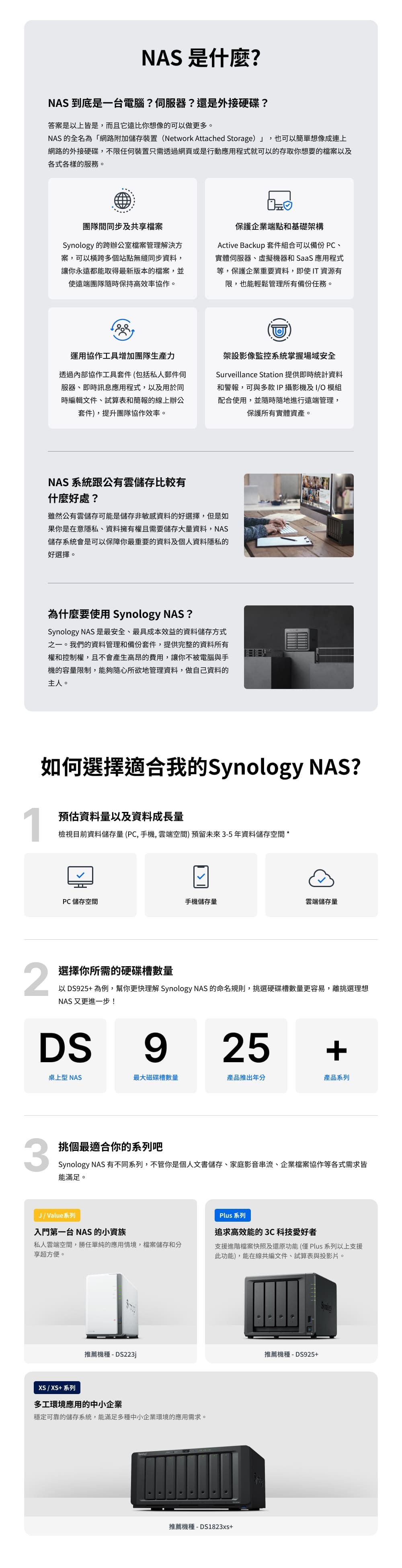 NAS 是什麼?NAS 到底是一台電腦??還是外接硬碟?答案是以上皆是而且它遠比你想像的可以做更多。NAS 的全名為「網路附加儲存裝置(Network Attached Storage)」,也可以簡單想像成連上網路的外接硬碟,不限任何裝置只需透過網頁或是行動應用程式就可以的存取你想要的檔案以及各式各樣的服務。團隊間同步及共享檔案Synology 的跨辦公室檔案管理解決方案,可以多個站點無縫同步資料,讓你永遠都能取得最新版本的檔案,並使遠端團隊隨時保持高效率協作。保護企業端點和基礎架構Active Backup 套件組合可以備份PC、實體服器、虛擬機器和SaaS 應用程式等,保護企業重要資料,即使T 資源有限,也能輕鬆管理所有備份任務。運用協作工具增加團隊生產力透過內部協作工具套件(包括私人郵件伺服器、即時訊息應用程式,以及用於同時編輯文件、試算表和簡報的線上辦公套件),提升團隊協作效率。架設影像監控系統掌握場域安全Surveillance Station 提供即時統計資料和警報,可與多款IP攝影機及I/ 模組配合使用,並隨時隨地進行遠端管理,保護所有實體資產。NAS 系統跟公有雲儲存比較有什麼好處?雖然公有雲儲存可能是儲存非敏感資料的好選擇,但是如果你是在意隱私、資料擁有權且需要儲存大量資料,NAS儲存系統會是可以保障你最重要的資料及個人資料隱私的好選擇。為什麼要使用 Synology NAS ?Synology NAS 是最安全、最具成本效益的資料儲存方式之一。我們的資料管理和備份套件,提供完整的資料所有權和控制權,且不會產生高昂的費用,讓你不被電腦與手機的容量限制,能夠隨心所欲地管理資料,做自己資料的主人。如何選擇適合我的Synology NAS?1預估資料量以及資料成長量檢視目前資料儲存量 (PC, 手機, 雲端空間) 預留未來 3-5 年資料儲存空間 *2PC 儲存空間手機儲存量雲端儲存量選擇你所需的硬碟槽數量以DS925+為例,幫你更快理解 Synology NAS 的命名規則,挑選硬碟槽數量更容易,離挑選理想NAS 又更進一步!DS925+桌上型 NAS最大磁碟槽數量產品推出年分產品系列3挑個最適合你的系列吧Synology NAS 有不同系列,不管你是個人文書儲存、家庭影音串流、企業檔案協作等各式需求皆能滿足。 / Value系列入門第一台 NAS 的小資族Plus 系列追求高效能的 3C科技愛好者私人雲端空間,勝任單純的應用情境,檔案儲存和分享超方便。支援進階檔案快照及還原功能(僅Plus 系列以上支援此功能),能在線共編文件、試算表與投影片。推薦機種-DS223jXS / XS+ 系列多工環境應用的中小企業穩定可靠的儲存系統,能滿足多種中小企業環境的應用需求。推薦機種-DS1823xs+推薦機種-DS925+