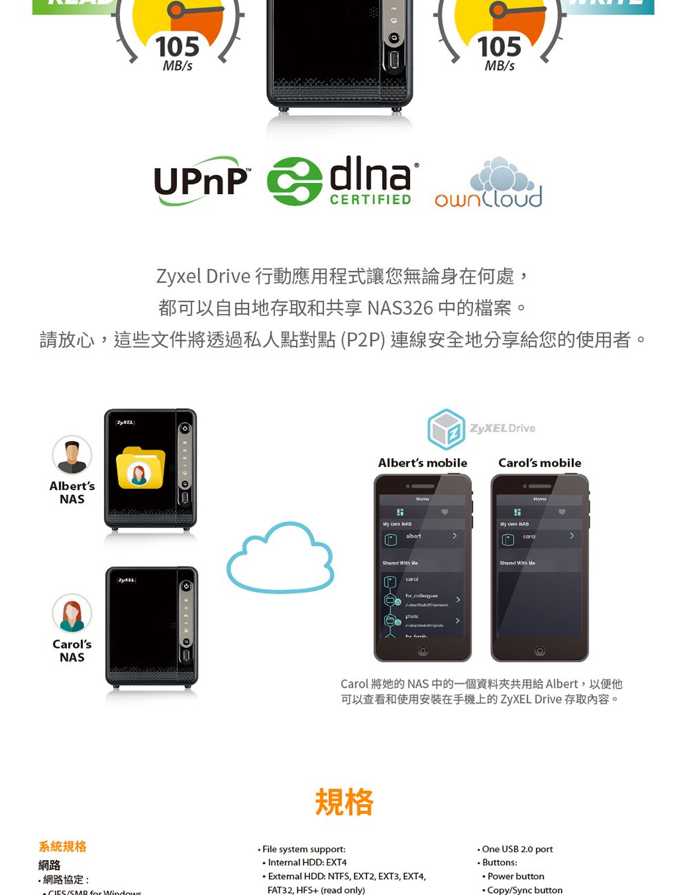 105MB/UPnP 105MB/CERTIFIEDZyxel Drive 行動應用程式讓您無論身在何處,都可以自由地存取和共享 326 中的檔案。請放心,這些文件將透過私人點對點(P2P)連線安全地分享給您的使用者。AlbertsNASCarolsNAS系統規格網路網路協定 /  Windows DriveAlberts mobileCarols mobile  NAS   for   Carol 將她的 NAS 中的一個資料共用給 Albert,以便他可以查看和使用安裝在手機上的ZyXEL Drive 存取内容。規格 system support:Internal HDD: EXT4External HDD: NTFS, EXT2, EXT3, EXT4,FAT32, HFS+ (read only) One USB 2.0 port:Power buttonCopy/Sync button