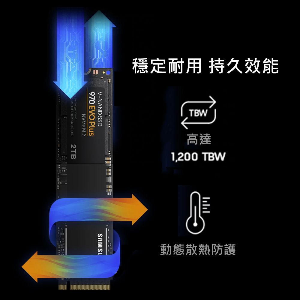 SAMSUNG 三星970 EVO Plus 1TB NVMe M.2 2280 PCIe 固態硬碟- PChome