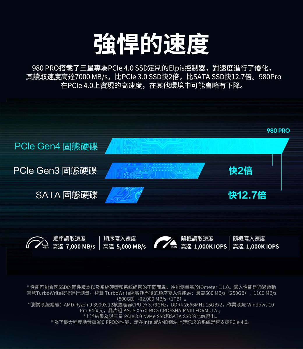 SAMSUNG 三星980 PRO 1TB NVMe M.2 2280 PCIe 固態硬碟(MZ-V8P1T0BW