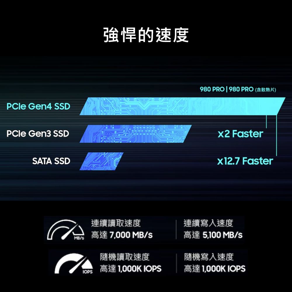 SAMSUNG 三星980 PRO 1TB NVMe M.2 2280 PCIe 固態硬碟(MZ-V8P1T0BW