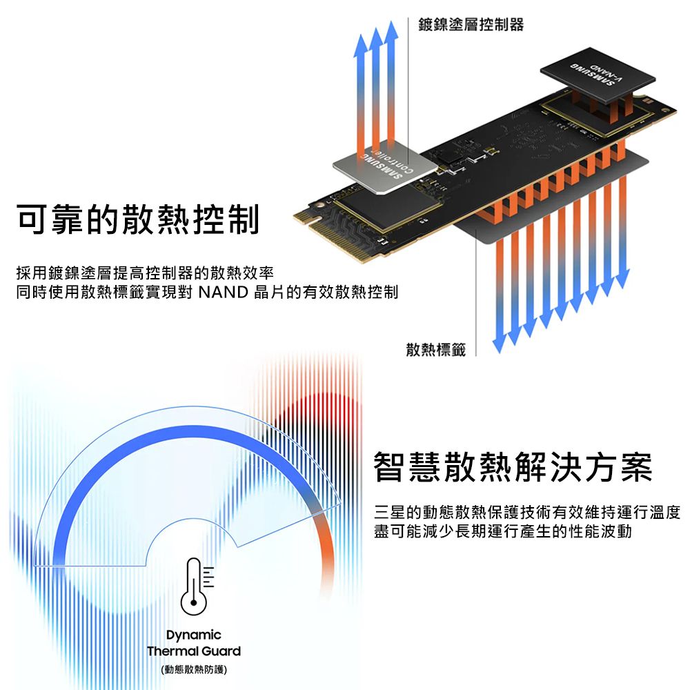 SAMSUNG 三星980 500GB NVMe M.2 2280 PCIe 固態硬碟(MZ-V8V500BW