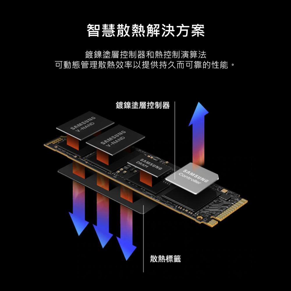 Samsung 三星   990 PRO 2TB NVMe M.2 2280 PCIe 固態硬碟 (MZ-V9P2T0BW)