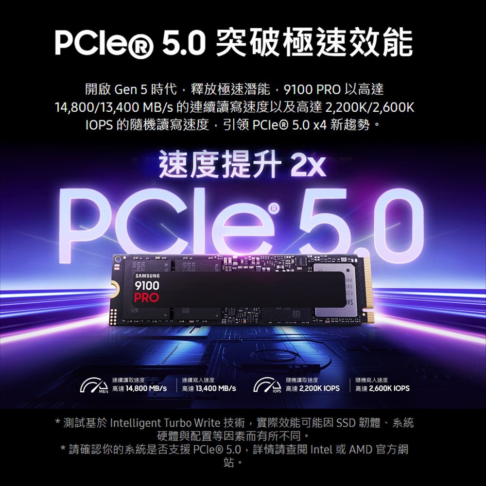 .0 突破極速效能開啟 Gen 5 時代,釋放極速潛能,9100  以高達14,80013,400 / 的連續讀寫速度以及高達2,200K/2,600KIOPS 的隨機讀寫速度,引領   新趨勢。速度提升2x SAMSUNG9100PRO連續讀取速度連續寫入速度隨機讀取速度隨機寫入速度MB/高達 14,800 MB/s高達 13,400 MB/s高達 2,200K IOPS高達2,600K IOPS* 測試基於 Intelligent Turbo Write 技術,實際效能可能因 SSD 韌體、系統硬體與配置等因素而有所不同。*請確認你的系統是否支援PCle@5.0,詳情請查閱 Intel 或 AMD 官方網站。