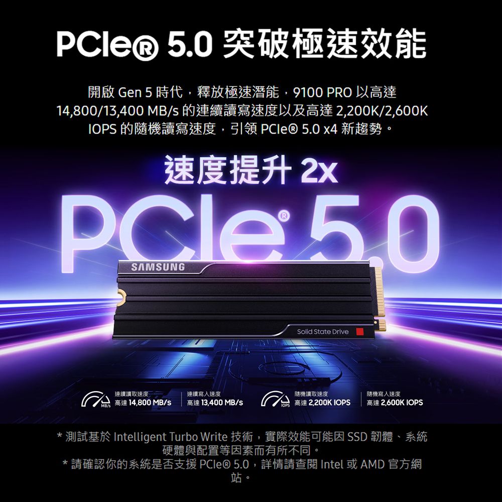 .0 突破極速效能開啟 Gen 5 時代,釋放極速潛能,9100  以高達14,800/13,400 MB/s 的連續讀寫速度以及高達2,200K/2,600K 的隨機讀寫速度,引領   新趨勢。速度提升2x SAMSUNGSolid State Drive連續讀取速度連續寫入速度隨機讀取速度隨機寫入速度高達 14,800 MB/s高達13,400 MB/s 高達2,200K IOPS高達 2,600K IOPS 測試基於 Intelligent Turbo Write 技術,實際效能可能因 SSD 韌體、系統硬體與配置等因素而有所不同。*請確認你的系統是否支援PCle@5.0,詳情請查閱 Intel 或 AMD 官方網站。