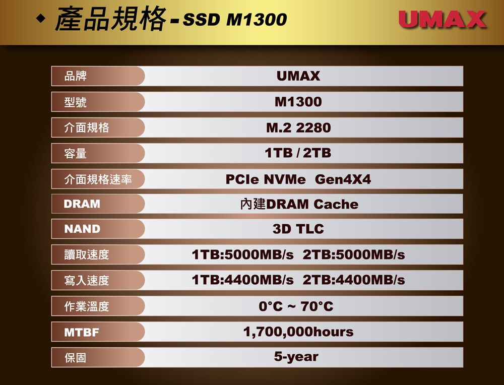 UMAX M1300 1T M.2 2280 PCIe 固態硬碟- PChome 24h購物