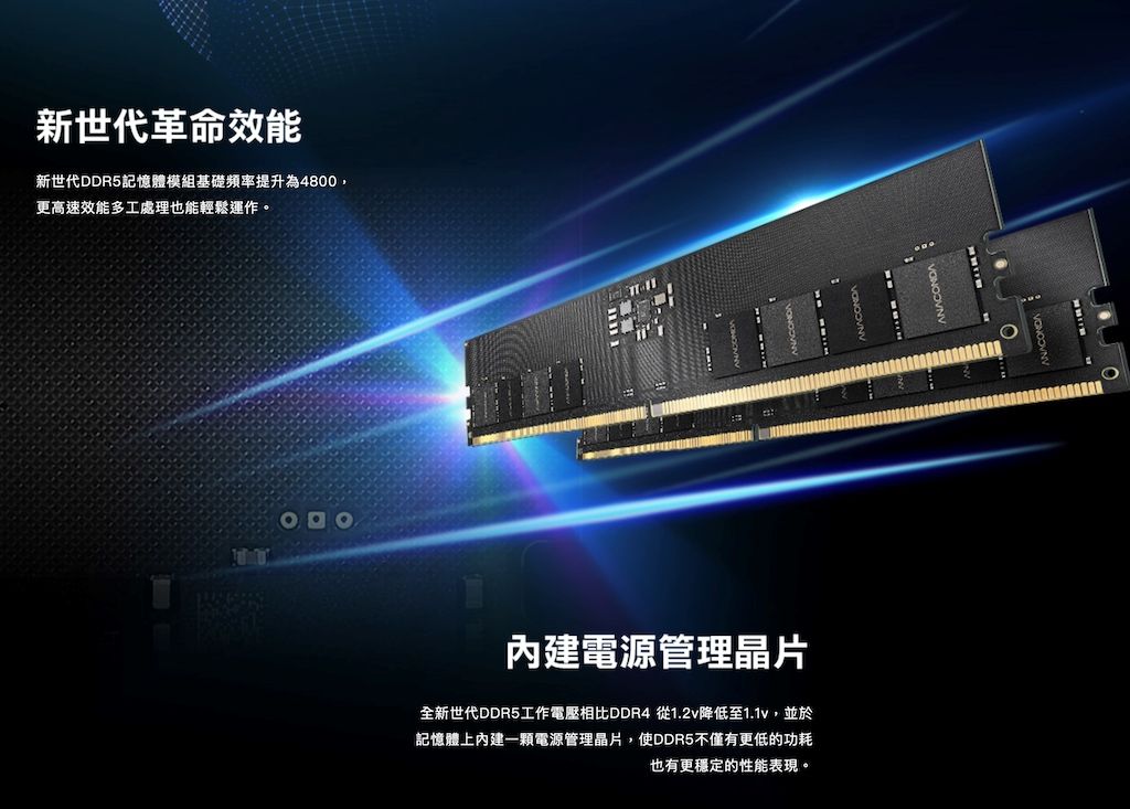 新世代革命效能新世代DDR5記憶體模組基礎頻率提升為4800,更高速效能多工處理也能輕鬆運作。內建電源管理晶片全新世代DDR5工作電壓相比DDR4 從1.2v降低至1.1v,並於記憶體上內建一顆電源管理晶片,使DDR5不僅有更低的功耗也有更穩定的性能表現。