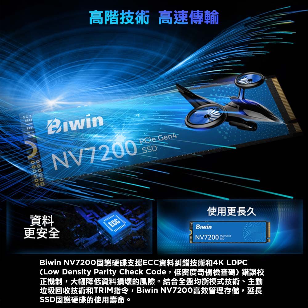 資料更安全高階技術 高速傳輸NV7200 Gen4SSD使用更長久INV7200 GenBiwin NV7200固態硬碟支援ECC資料糾錯技術和4K LDPC(Low Density Parity Check Code,低密度奇偶檢查碼錯誤校正機制,大幅降低資料損壞的風險。結合全盤均衡模式技術、主動垃圾回收技術和TRIM指令,Biwin NV7200高效管理存儲,延長SSD固態硬碟的使用壽命。