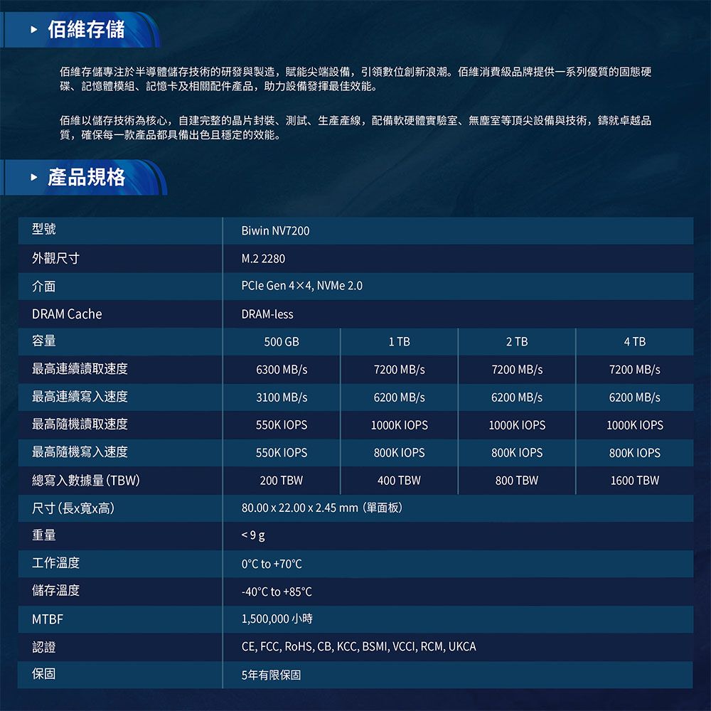 佰維存儲佰維存儲專注於半導體儲存技術的研發與製造,賦能尖端設備,引領數位創新浪潮。佰維消費級品牌提供一系列優質的固態硬碟、記憶體模組、記憶卡及相關配件品,助力設備發揮最佳效能。佰維以儲存技術為核心,自建完整的晶片封裝、、生產產,配備軟硬體實驗室、無塵室等頂尖設備與技術,鑄就卓越品質,確保每一款產品都具備出色且穩定的效能。產品規格型號Biwin NV720外觀尺寸M.2 2280介面DRAM ache Gen 44, NVMe 2.0DRAM-le容量500GB1 TB2TB4 TB最高連續讀取速度6300 MB/s7200 MB/s7200 MB/S7200 MB/S最高連續寫入速度3100 MB/s6200 MB/s6200 MB/s6200 MB/s最高隨機讀取速度550K IOPS1000K IOPS1000K IOPS1000K IOPS最高隨機寫入速度550K IOPS800K IOPS800K IOPS800K IOPS總寫入數據量(TBW)200 TBW400 TBW800 TBW1600 TBW尺寸(長x寬x高)80.00 x 22.00 x 2.45mm(單面板)重量9g0 to +70C工作溫度儲存溫度MTBF認證保固-40C to +85C1,500,000小時CE, FCC, RoHS, CB, KCC, BSMI, VCCI, RCM, UKCA5年有限保固