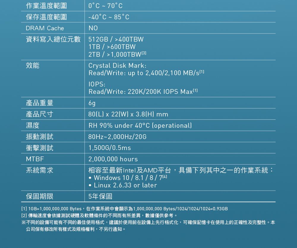 作業溫度範圍保存溫度範圍°~70°C-0°C~85°CDRAM CacheNO資料寫入總位元數 52GB/400TB效能TB/600TBW2TB /  1,000TBW3Crytal Disk Mark:Read/Write: up to 2,400/2,100 MB/s 1:Read/Write: 220K/200K   180L x 22W x 3.8[H mm產品重量6g產品尺寸濕度RH 90% under 40°C operational振動測試衝擊測試80Hz~2,000Hz/20G1,500G/0.5ms2,000,000 hoursMTBF系統需求相容至最新Intel及AMD平台,具備下列其中之一的作業系統:保固期限 Windows 10/8.1/8/7[4 Linux 2.6.33 or later5年保固[1] 1GB=1,000,000,000 Bytes,在作業系統中會顯示為1,000,000,000 Bytes/1024/1024/1024=0.93GB[2] 傳輸速度會依據測試硬體及軟體條件的不同而有所差異,數據僅供參考。※不同的設備可能有不同的最佳使用格式,建議於使用前在設備上先行格式化,可確保記憶卡在使用上的正確性及完整性。本公司保有修改所有樣式及規格權利,不另行通知。