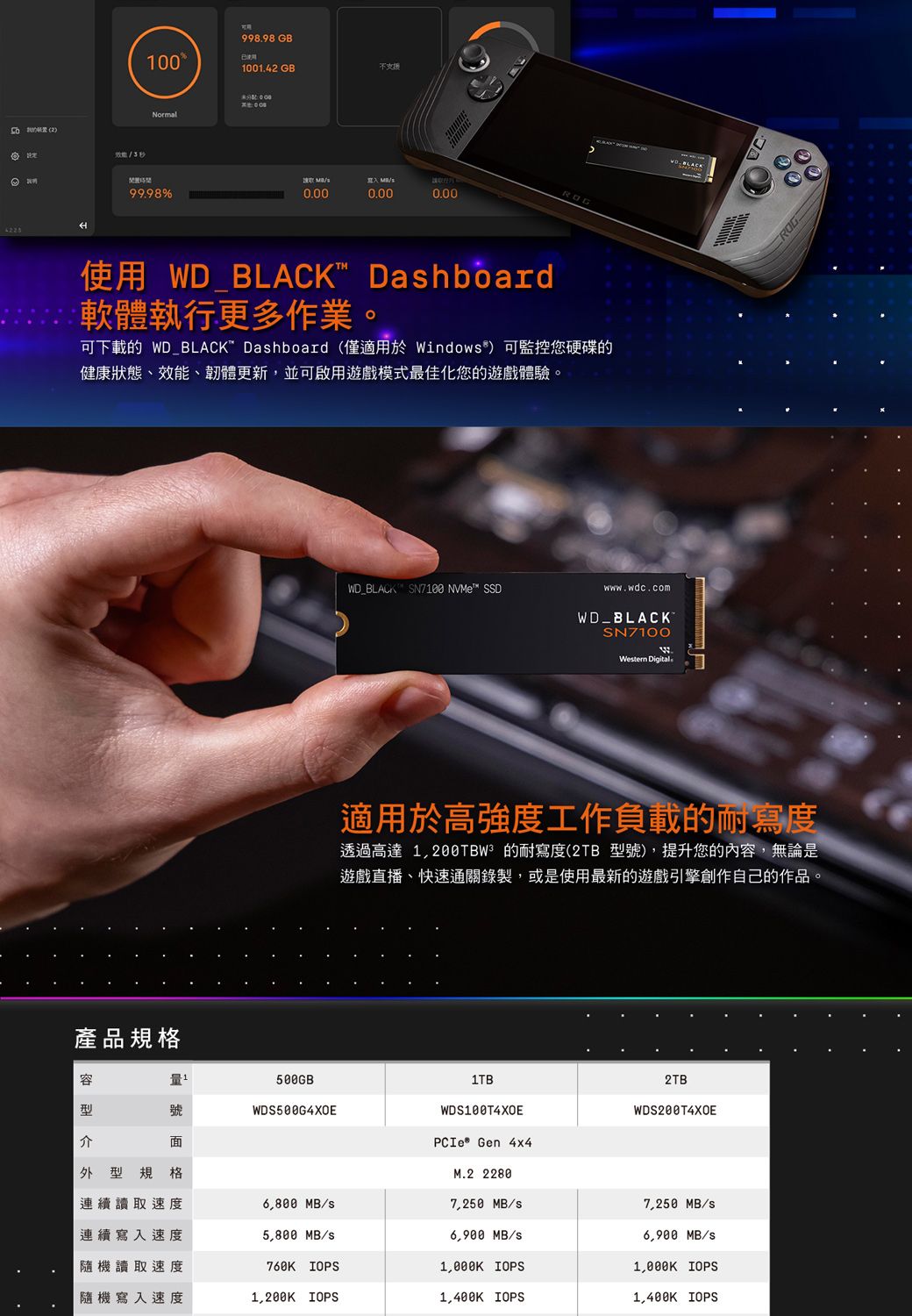 效能1 GB100142 GB00Normal 寫入 99.98%0.000.000.00使用 D_BLACK Dahboard軟體執行更多作業可下載的 WD_BLACK Dahboard(僅適用於 Window)可監控您硬碟的健康狀態、效能、韌體更新,並可啟用遊戲模式最佳化您的遊戲體驗。產品規格WD_BLACK SN7100 NVMe™ SSDwww.wdc.comWD_BLACKSN7100WWetern Digital。適用於高強度工作負載的耐寫度透過高達1,200TBW的耐寫度(2TB 號),提升您的內,無論是遊戲直播、快速通關錄製,或是使用最新的遊戲引擎創作自己的作品。容型量500GB1TB2TBWDS500G4XOEWDS100T4XOEWDS200T4XOE面PCIe Gen 44外型規格連續讀取速度連續寫入速度M.2 22806,800 MB/s7,250 MB/s7,250 MB/s5,800 MB/s MB/s6,900 MB/s隨機讀取速度760K IOPS IOPS IOPS隨機寫入速度1,200K IOPS1,400K IOPS1,400K IOPS.