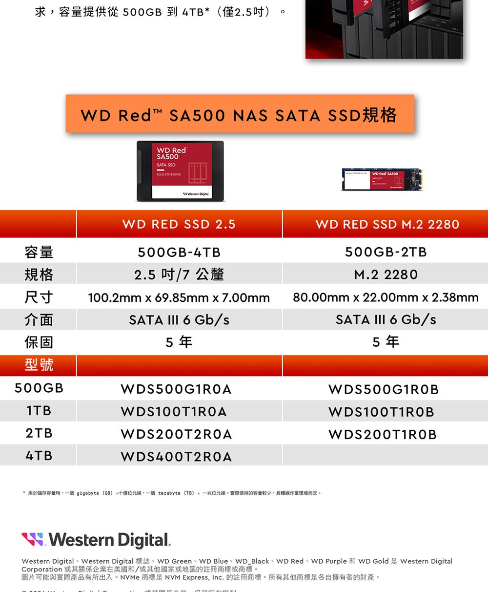 求容量提供從500 到 4TB*(僅25)   NAS SATA SSDWD RedSA500SATA SSD   容量規格WD RED SSD 2.5500GB-4TB2.5 吋/7 公釐尺寸100.2mm x 69.85mm x 7.00mm介面保固SATA  6 Gb/5年型號500GBWDS500G1ROA1TBWDS100T1ROA2TBWDS200T2ROA4TBWDS400T2ROAWD Red SA500WD RED SSD M.2 2280500GB-2TBM.2 228080.00mm x 22.00mm x 2.38mmSATA  6 Gb/s5年* 用於儲存容量時,個 gigabyte GB ,一個 terabyte   一兆位元組實際使用的容量較少,具體作業環境而定。WDS500G1ROBWDS100T1ROBWDS200T1ROBWestern Digital.Western Digital Western Digital WD Green WD Blue WD Black WD Red WD Purple WD Gold Western DigitalCorporation 或其關係企業在美國和/或其他國家或地區的註冊商標或商標。圖片可能與實際產品有所出入。NVMe 商標是NVM Express, Inc. 的註冊商標。所有其他商標是各自擁有者的財產。