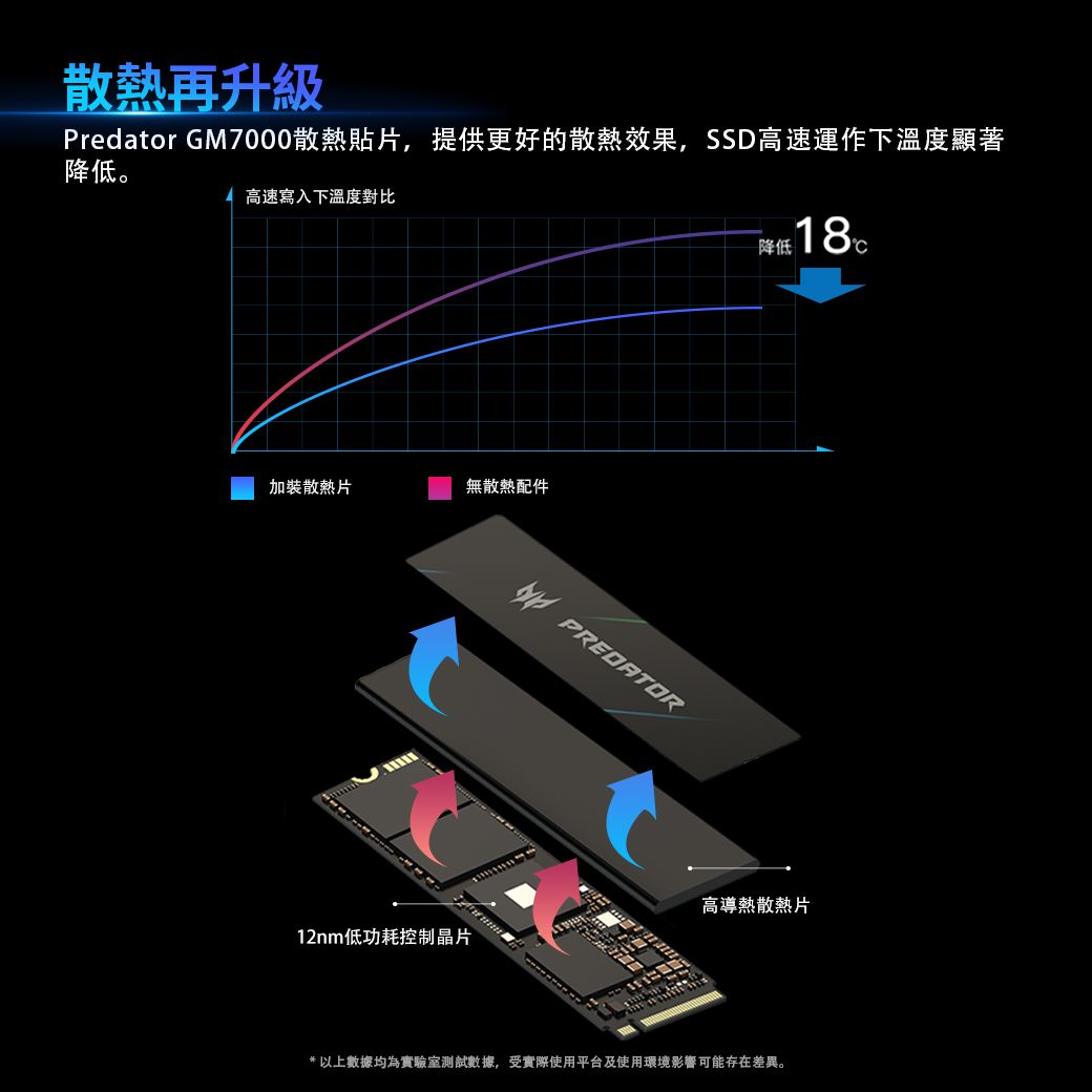 Acer Predator GM7000 1TB M.2 2280 PCIe Gen4x4 SSD固態硬碟- PChome