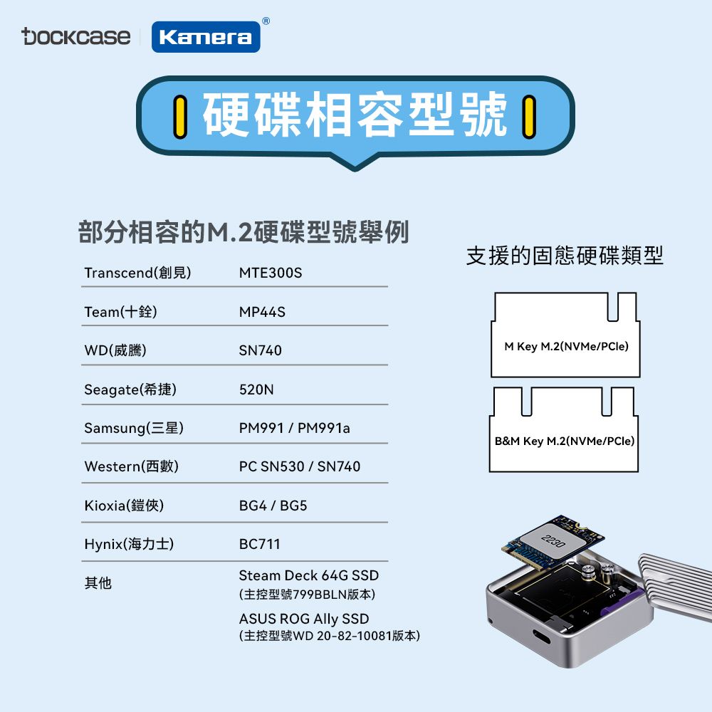 Dockcase M.2 NVMe 2230 SSD 液晶顯示硬碟盒- PChome 24h購物