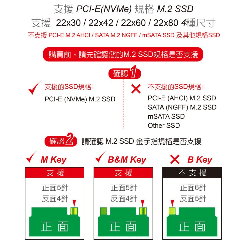 伽利略  雙M.2(NVMe) SSD to USB3.2 Gen2x2 拷貝(對拷)機