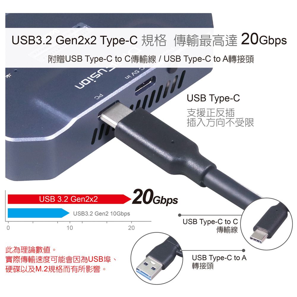 伽利略  雙M.2(NVMe) SSD to USB3.2 Gen2x2 拷貝(對拷)機