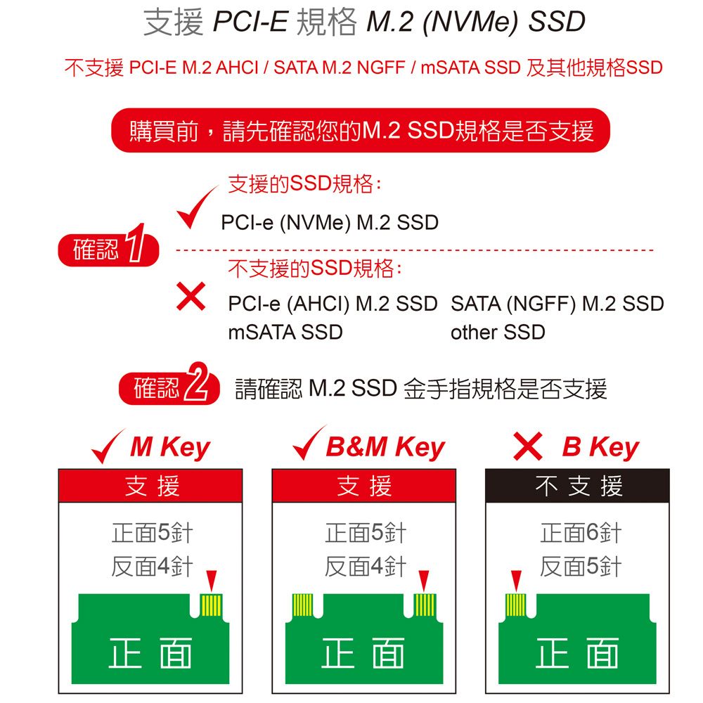 伽利略  雙M.2(NVMe) SSD to USB3.2 Gen2x2 拷貝(對拷)機