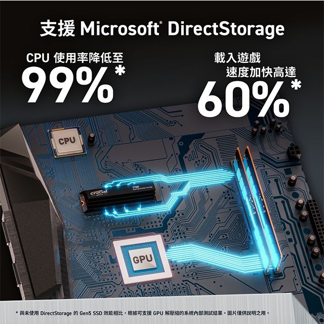 美光Micron Crucial T700 4TB PCIe Gen5 NVMe M.2 SSD 含散熱片