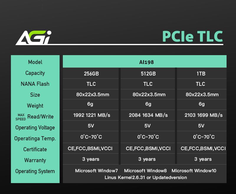ModelAl198 TLapacity256GB512GB1TBNANA FlahTLTLTLSize8x22x3.5mm8x22x3.5mm6g8x22x3.5mm6gWeight Read/WriteSPEED1992 1221 MB/2084 1634 MB/2103 1699 MB/s5VOperating VoltageOperatinga Temp.0C0CC0C70CCertificateCEFCC BSMI, VCCICE,FCC, BSMI,VCCICE,FCC, BSMI, VCCIWarranty3 years3 years3 yearsOperating SystemMicrosoft Window7Microsoft Window8 Microsoft Window10Linus Kernel 2.6.31 or Updatedversion