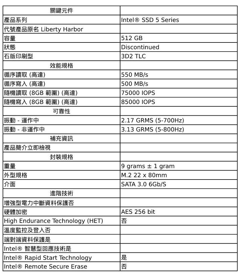 Intel 545s系列512GB M.2 80MM SATA SSD固態硬碟- PChome 24h購物