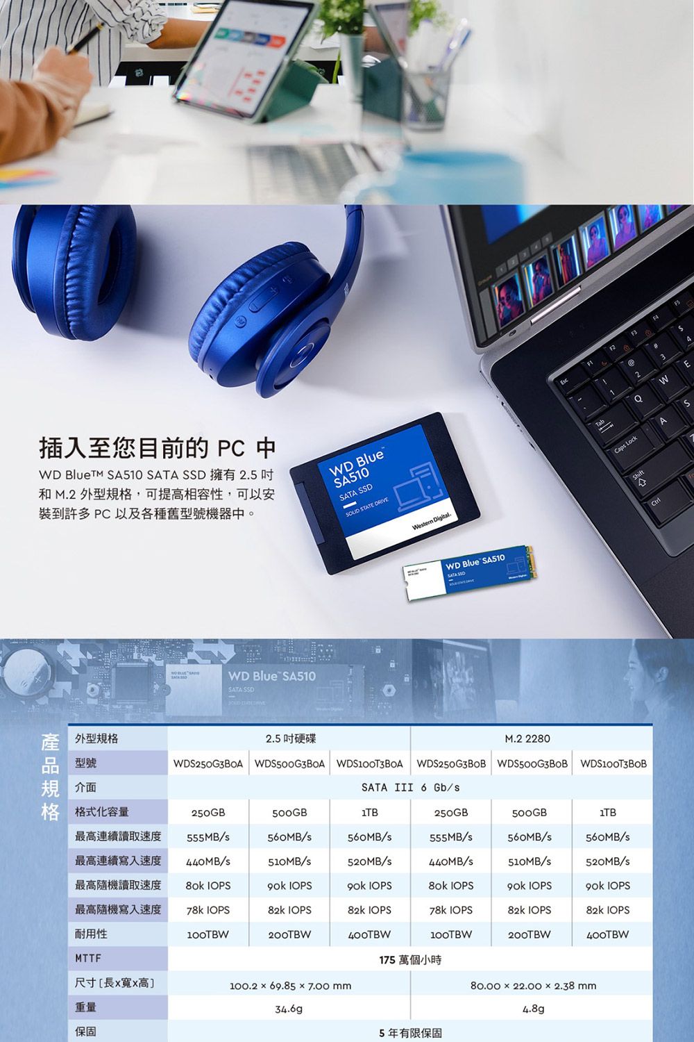Jܱzثe PC D     ֦ 2.5 T M.2 ~W,iۮe,iHw˨\h PC HΦU«~W櫬W榡Ʈeq̰sŪt׳̰sgJt׳̰HŪt׳̰HgJt׭@ΩMTTFؤo[eqOTWD Blue A510SATA SSD2.5 TwWDS250G3BOA 250GB555MB/s440MB/s  100TBW500GB50MB/s510MB/s  200TBWWD BlueSA510SATA SSD STATE 34.6g WDS250G3BOBSATA III 6 Gb/s560MB/s520MB/s 82k 100.26.85 x 7.00 mm400TBWWestern Digital WD Blue SA510SATA 250GB555MB/s440MB/s  100TBW175 UӤp5~OTM.2 2280500GB560MB/s510MB/s 82k IOPS200TBW4.8g19WDS500G3BOB 80.00   x 2.38 mm6560MB/s520MB/s  IOPS82k IOPS400TBW2C3WASE