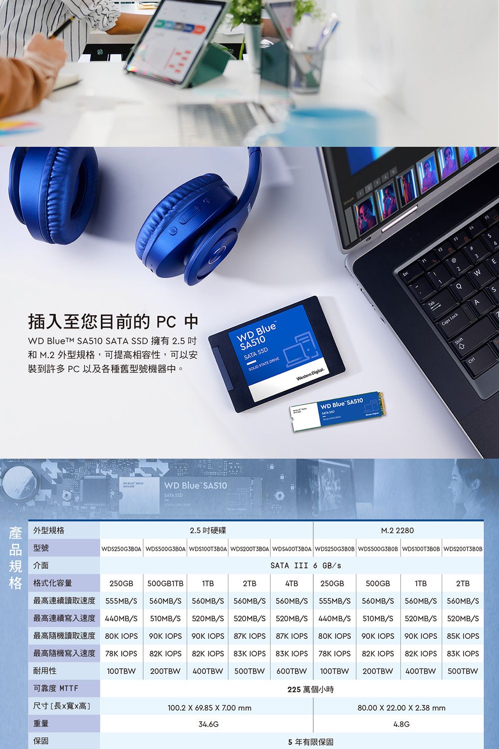 插入至您目前的  D  A510  和 M 外型規,可提高相容性,可以安裝到許多 PC 以及各種舊型號機器中。WD BlueSA510SATA SSD  WD Blue SA510SATA SSD STATE  Digital.@123AWE LockASWD Blue SA510SATA SSD STATE DRIVE型規格品型號2.5吋硬碟M.2 2280WDS250G3B0A WDS500G3B0A WDS100T3B0A WDS200T3B0A WDS400T3B0A WDS250G3B0B WDS500G3B0B WDS100T3B0B WDS200T3B0B規 介面SATA III 6 GB/格 格式化容量最高連續讀取速度最高連續寫入速度最高隨機讀取速度最高隨機寫入速度250GB 500GB1TB555MB/S 560MB/S 560MB/S 560MB/S 560MB/S1TB2TB4TB250GB500GB1TB2TB555MB/S560MB/S 560MB/S 560MB/S440MB/S510MB/S 520MB/S 520MB/S520MB/S440MB/S510MB/S520MB/S 520MB/S80K IOPS IOPS  IOPS87K IOPS87K IOPS80K IOPS90K IOPS90K IOPS 85K IOPS78K IOPS82K IOPS 82K IOPS 83K IOPS83K IOPS78K IOPS82K IOPS82K IOPS83K IOPS耐用性100TBW200TBW 400TBW 500TBW600TBW100TBW200TBW400TBW500TBW可靠度 MTTF225萬個小時尺寸長高]100.2  69.85  7.00 mm80.00  22.00 X 2.38 mm重量保固34.6G4.8G5年有限保固