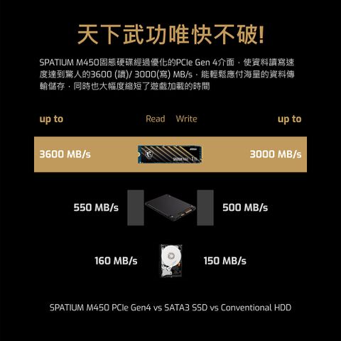 SPATIUM M450 PCIe 4.0 NVMe M.2