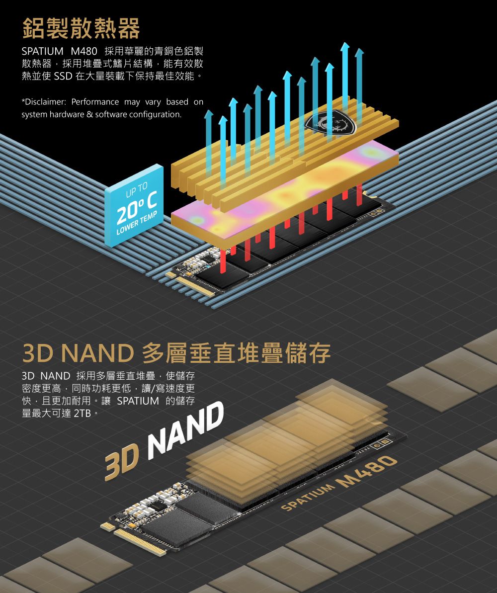 MSI微星SPATIUM M480 PRO PCIe 4.0 NVMe M.2 1TB HS - PChome 24h購物