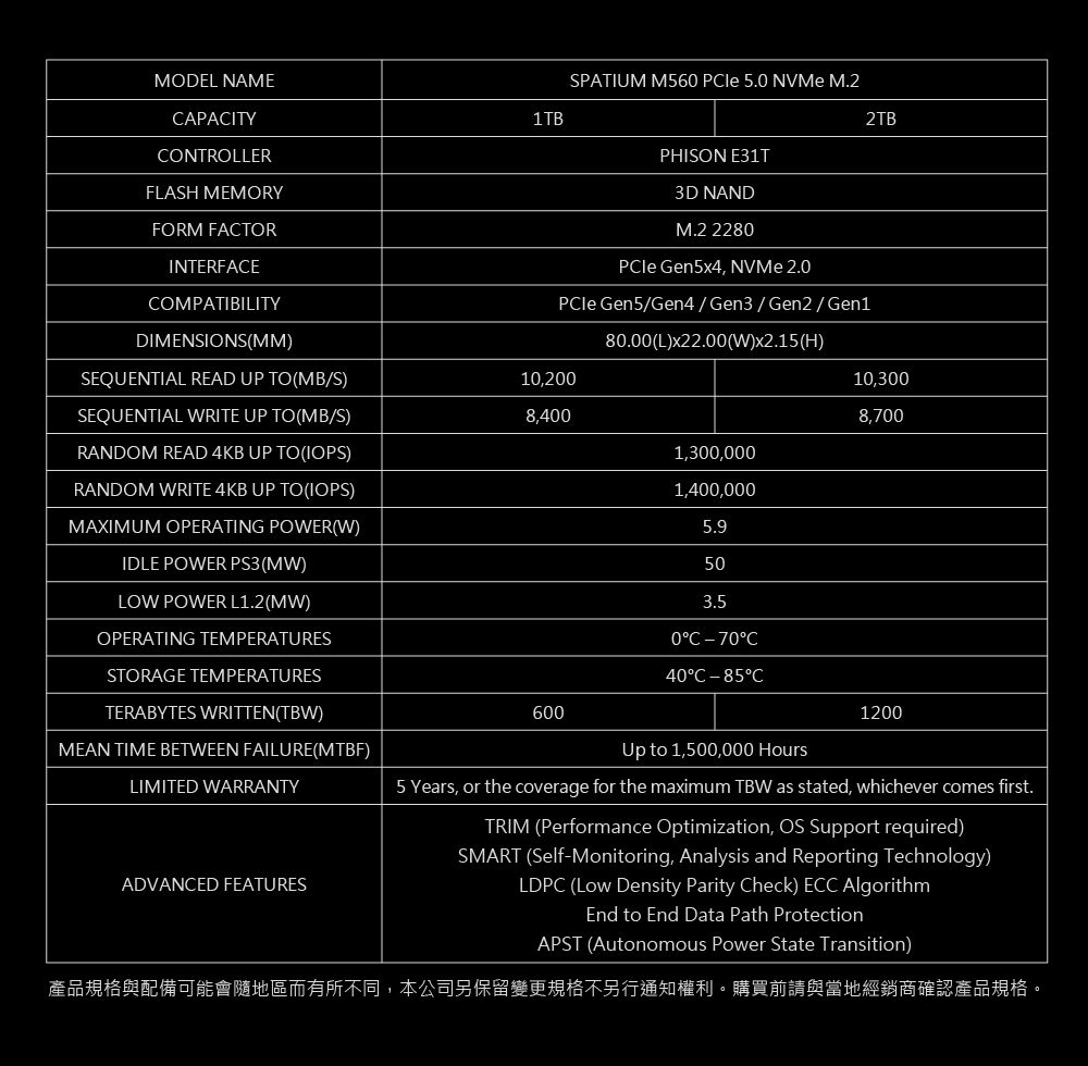 MODEL NAMEAPACITYCONTROLLERFLASH MEMORYFORM FACTORINTERFACECOMPATIBILITYDIMENSIONSMM)1TBSPATIUM M56  5.0 NVMe M.2PHISON E31T3D NANDM.2 2280 Gen5x4, NVMe 2.0 Gen5Gen4 / Gen3 / Gen2/Gen180.00(L)x22.00()(H)2TBSEQUENTIAL READ UP TO (MB/S)SEQUENTIAL RITE UP TO (MB/S)RANDOM READ 4KB UP TO(IOPS)10,20010,3008,4008,7001,300,0001,400,0005.9503.5RANDOM WRITE 4KB UP TO(IOPS)MAXIMUM OPERATING POWER(W)IDLE POWER PS3 (MW)LOW POWER L1.2(MW)OPERATING TEMPERATURESSTORAGE TEMPERATURESTERABYTES WRITTEN(TBW)MEAN TIME BETWEEN FAILURE(MTBF)LIMITED WARRANTYADVANCED FEATURES6000C -70C40C -85CUp to 1,500,000 Hours12005 Years, or the coverage for the maximum TBW as stated, whichever comes first.TRIM (Performance Optimization, OS Support required)SMART (Self-Monitoring, Analysis and Reporting Technology)LDPC (Low Density Parity Check) ECC AlgorithmEnd to End Data Path ProtectionAPST (Autonomous Power State Transition)產品規格與配備可能會隨地區而有所不同,本公司另保留變更規格不另行通知權利。購買前請與當地經銷商確認產品規格。