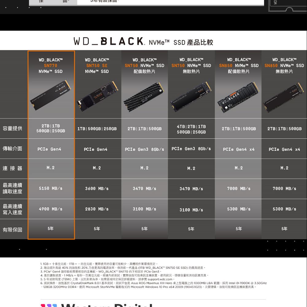 WD_BLACKSN770 SSDWD_BLACK.  SSD 產品比較WD_BLACKTSN750 SE SSDWD_BLACK™SN750 ™ SSD配備散熱片WD_BLACK™SN750 NVMe™ SSD無散熱片WD_BLACK™SN850 NVMe™ SSD配備散熱片WD_BLACK™SN850 NVMe™ SSD無散熱片 BLACKWD_BLACK2TB  提供500GB ||1TB | 500GB | 250GB2TB|1TB | 500GB4TB|2TB|1TB500GB|250GB2TB|1TB | 500GB2TB|1TB | 500GB傳輸介面 Gen4PCIe Gen4PCIe Gen3 8Gb/ PCIe Gen3 8Gb/PCIe Gen4 PCIe Gen4 x4M.2M.2M.2M.2M.2M.2連續5150 MB/3600 MB/3470MB/3470MB/7000 MB/7000 MB/讀取最高連續4900 MB/s2830 MB/s3100 MB/s3100 MB/s5300 MB/s5300 MB/s寫入速度有限5年5年5年5年5年5年 IGB  1TB實際使用容量可能較少環境而定2. 藉由40%效能和20%乃至更高的電源效率保持前代產品 (ITB WD_BLACK SN750 SE SSD)的最高速度 PCle Gen4 儲存技術需要相容的板 WD_BLACK™ SN770 向下相容 PCIe Gen34. 讀取速度/s =每秒一百萬位元根據內部測試實際效能可能使用狀況容量和素而異。5.5年或耐 (TBW)上限以者為準。特定保固詳細資料請參閱 support.wdc.com。6.測試條件:效能基於 CrystalDiskMark 8.0.1 基本測試測試平台是 Asus ROG Maximus  Hero 桌上型電腦上的  LBA 範圍  @ 3.50GHz128GB 3200MHz DDR4使用 Microsoft StorNVMe 驅動的 Microsoft Windows 10 Pro x64 2009 (190431023),次要硬碟,效能可能會因主機裝置而異。