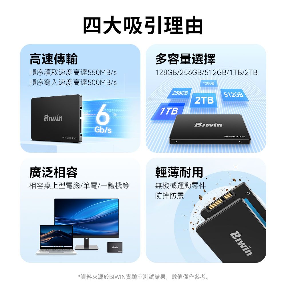 高速傳輸四大吸引理由多容量選擇128GB/256GB/512GB/1TB/2TB順序讀取速度高達550B/s順序寫入速度高達500MB/s128GB256GB512GB2TB61TB  廣泛相容Gb/s輕薄 MSolid State Drive相容桌上型電腦/筆電/一體機等無機械運動零件防摔防震*資料來源於BIWIN實驗室測試結果,數值僅作參考。