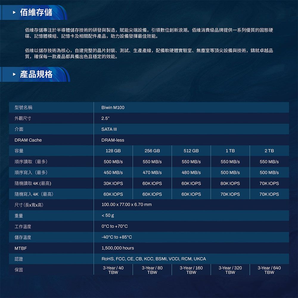 佰維存儲佰維存儲專注於半導體儲存技術的研發與製造,賦能尖端設備,引領數位創新浪潮。佰維消費級品牌提供一系列優質的固態硬碟、記憶體模組、記憶卡及相關配件品,助力設備發揮最佳效能。佰維以儲存技術為核心,自建完整的晶片封裝、、生產產,配備軟硬體實驗室、無塵室等頂尖設備與技術,鑄就卓越品質,確保每一款產品都具備出色且穩定的效能。產品規格型號名稱Biwin M10外觀尺寸介面2.5ATA DRAM acheDRAM-les容量128 GB256GB512 GB1TB2TB順序讀取(最多)500 MB/S550 MB/S550 MB/s550 MB/s550 MB/s順序寫入(最多)450 MB/S470 MB/S480 MB/S500 MB/s500 MB/s隨機讀取4K(最高)30K IOPS60K IOPS60K IOPS80K IOPS70K IOPS隨機寫入4K(最高)60K IOPS60K IOPS60K IOPS70K IOPS70K IOPS尺寸(長寬高)100.00 x 77.00 x 6.70 mm重量50g工作溫度0°C to +70°C-40°C to +85°C儲存溫度MTBF認證保固1,500,000 hoursRoHS, FCC, CE, CB, KCC, BSMI, VCCI, RCM, UKCA3-Year/40TBW3-Year/80TBW3-Year/160TBW3-Year/320TBW3-Year/640TBW