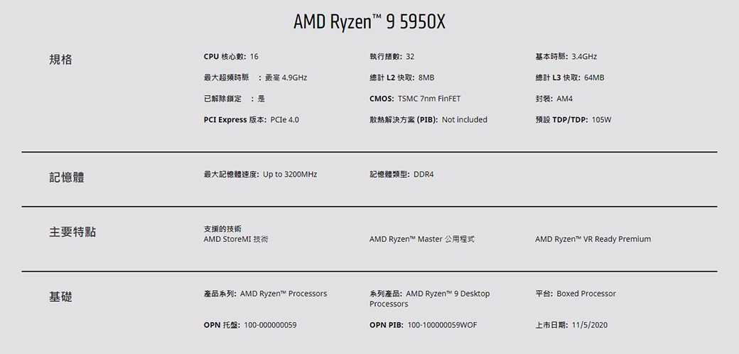 AMD Ryzen 9-5950X 3.4GHz 16核心中央處理器- PChome 24h購物