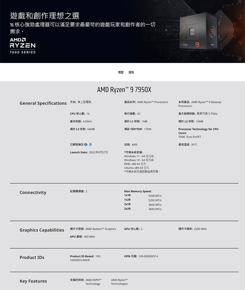 AMD Ryzen 9-7950X 4.5GHz 16核心中央處理器- PChome 24h購物