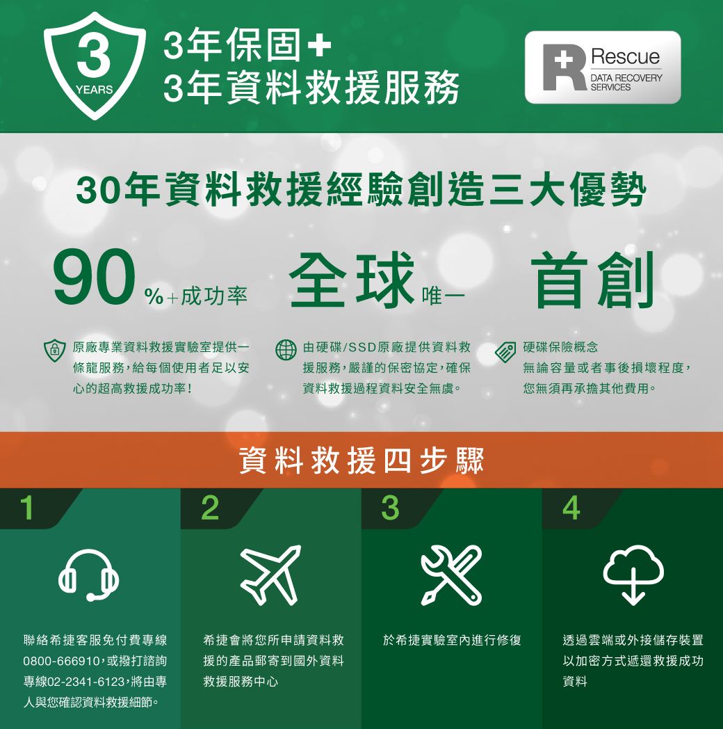 373年保固+YEARS3年資料救援RescueDATA RECOVERY30年資料救援經驗創造三大優勢90%+成功率原廠專業資料救援實驗室提供一條龍服務,給每個使用者足以安心的超高救援成功率!全球首創 硬碟/SSD原廠提供資料救援服務,嚴謹的保密協定,確保資料救援過程資料安全無虞。硬碟保險概念無論容量或者事後損壞程度,您無須再承擔其他費用。12聯絡希捷客服免付費專線0800-666910,或撥打諮詢專線02-2341-6123,將由專人與您確認資料救援細節。資料救援四步驟希捷會將您所申請資料救援的產品郵寄到國外資料救援服務中心34於希捷實驗室內進行修復透過雲端或外接儲存裝置以加密方式遞還救援成功資料