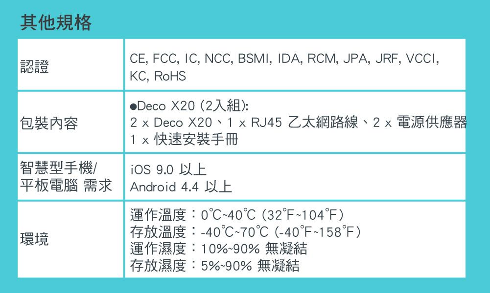 其他規格認證CE, FCC, IC, NCC, BSMI, IDA, RCM, JPA, JRF, VCCI,KC, RoHSDeco X20(2入組):1 快速安裝手冊 9.0 以上包裝內容2 x Deco X20、1 x RJ45 乙太網路線、2x電源供應器智慧型手機/平板電腦 需求環境Android 4.4 以上運作溫度:0~40 (32F~104°F)存放溫度:-40~70℃ (-40~158℉)運作濕度:10%~90% 無凝結存放濕度:5%~90% 無凝結