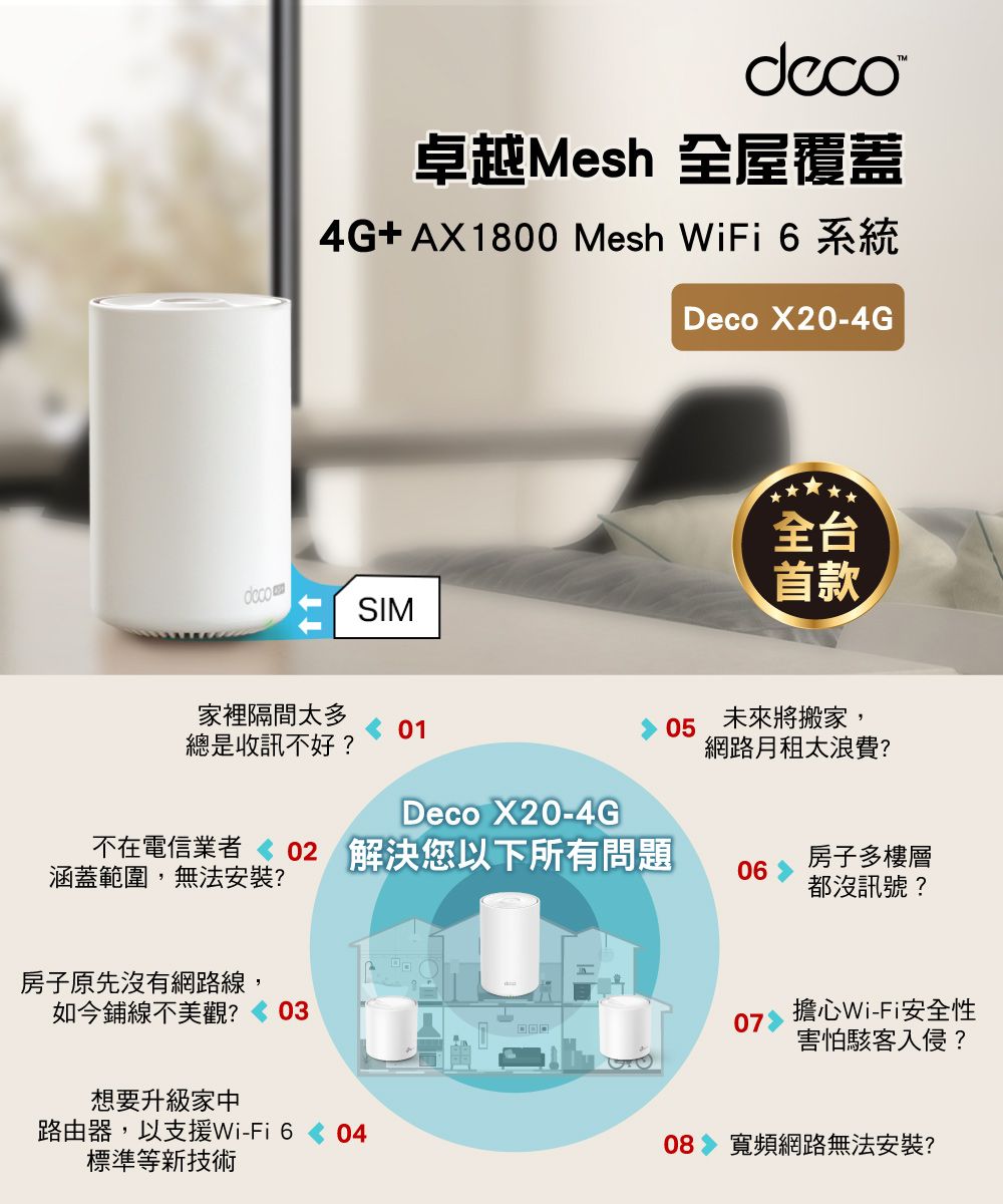 卓越Mesh 全屋覆蓋4G+ AX1800 Mesh WiFi  系統Deco X20-4GSIM家裡隔間太多01總是收訊不好?全台首款05未來將搬家網路月租太浪費?Deco X20-4G不在電信業者  解決您以下所有問題涵蓋範圍,無法安裝?06 房子多樓層都沒訊號?房子原先沒有網路線,如今鋪線不美觀?0307,擔心Wi-Fi安全性害怕駭客入侵?想要升級家中路由器,以支援Wi-Fi 604標準等新技術08 寬頻網路無法安裝?