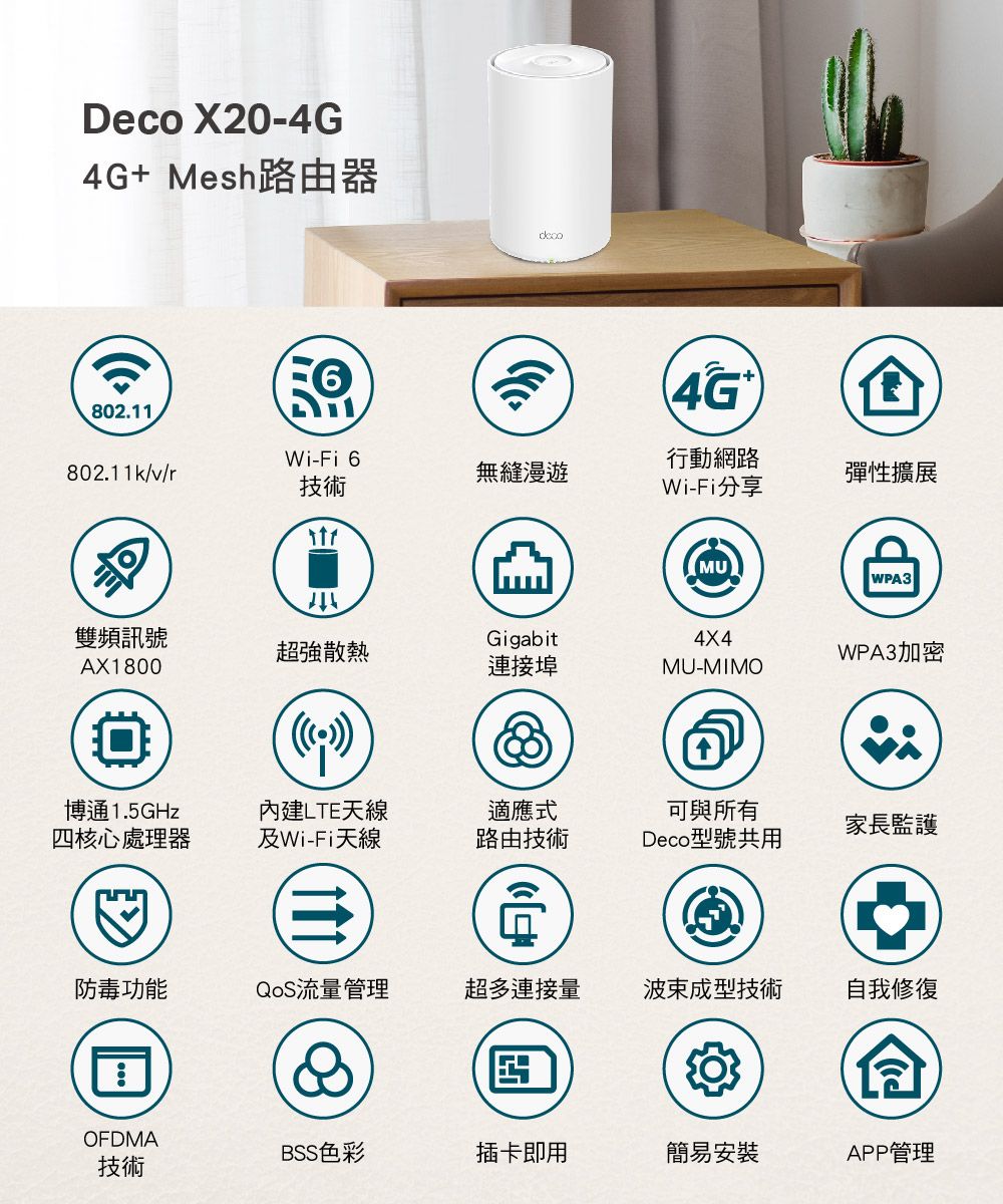 Deco X20-4G4G+ Mesh路由器802.114G+Wi-Fi 6行動網路802.11k/v/r無縫漫遊彈性擴展技術Wi-Fi分享MU WPA雙頻訊號AX1800超強散熱Gigabit4X4連接埠WPA3加密MU-MIMO博通1.5GHz四核心處理器內建LE天線Wi-Fi天線適應式路由技術可與所有Deco型號共用家長監護防毒功能QoS流量管理超多連接量成型技術自我修復חי3TOFDMABSS色彩插卡即用簡易安裝APP管理技術